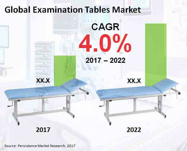 Global_Examination_Tables_Market