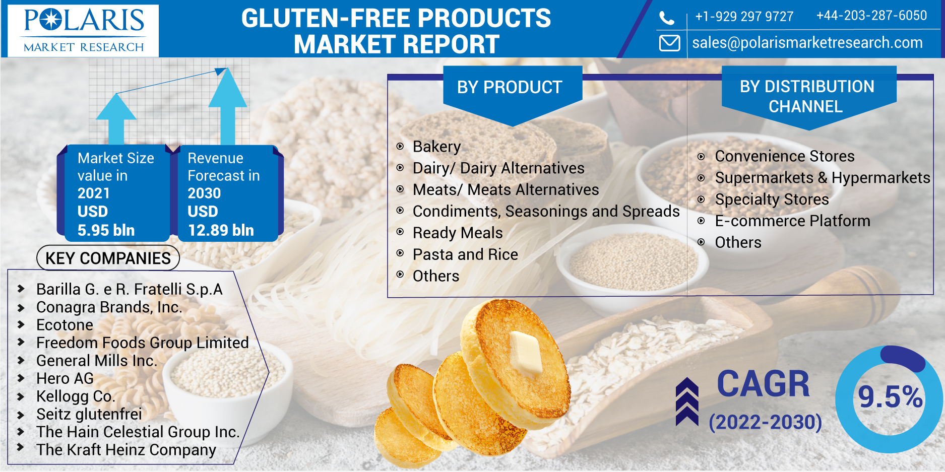 Gluten-free_Products_Market-0111