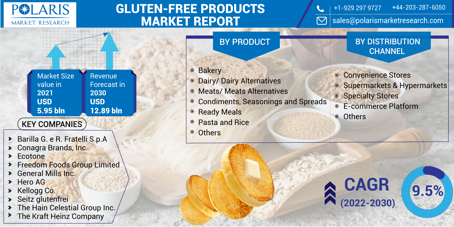 Gluten-free_Products_Market-0120