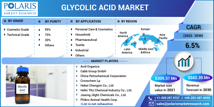 Glycolic_Acid_Market-011