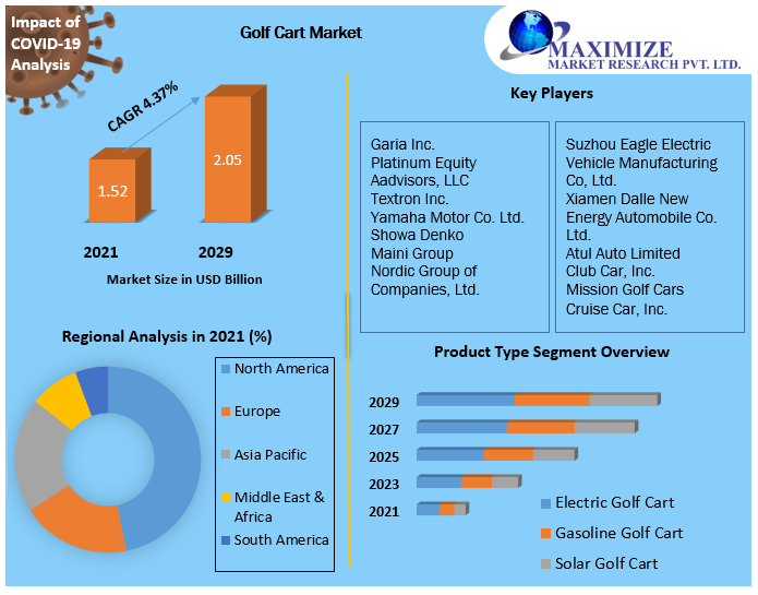 Golf-Cart-Market