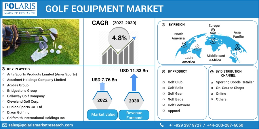 Golf_Equipment_Market2