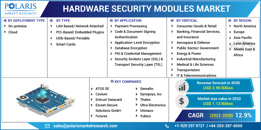 Hardware_Security_Modules_Market10