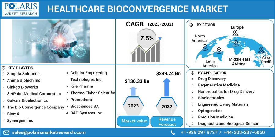 Health_Bioconvergence_Market1