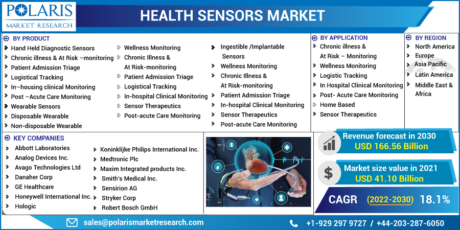 Health_Sensors_Market7