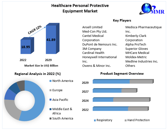 Healthcare-Personal-Protective-Equipment-Market-3