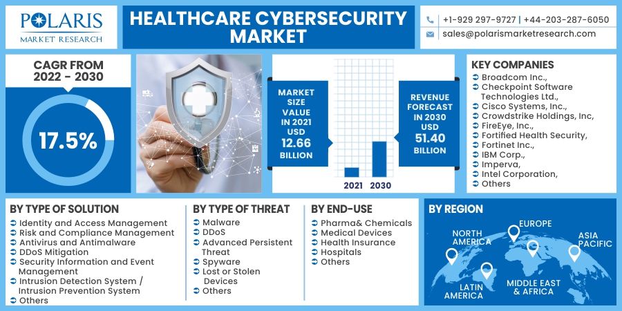 Healthcare_Cybersecurity_Market12