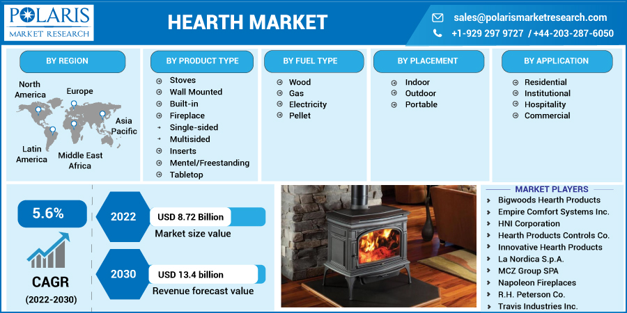 Hearth_Market11