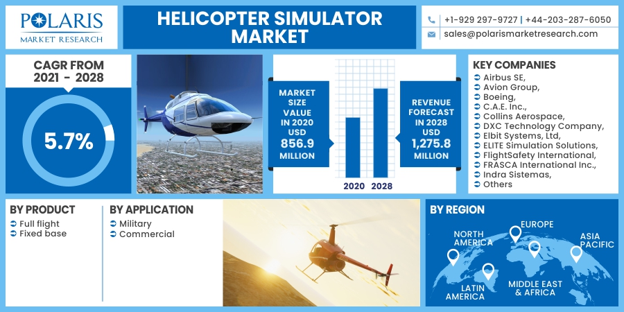 Helicopter_Simulator_Market7