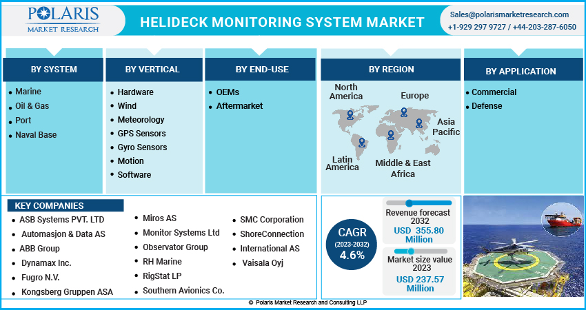 Helideck_Monitoring_System1