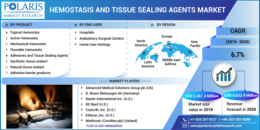 Hemostasis_And_Tissue_Sealing_Agents_Market-01