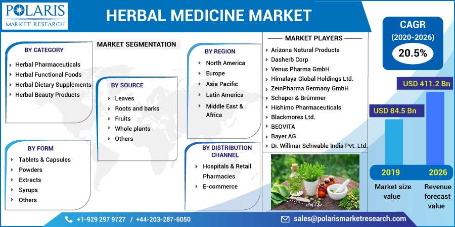 Herbal_Medicine_Market7