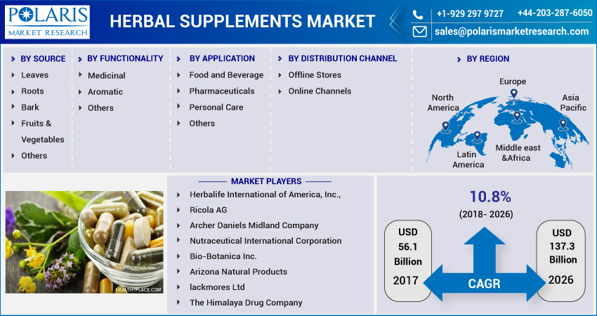Herbal_Supplements_Market5