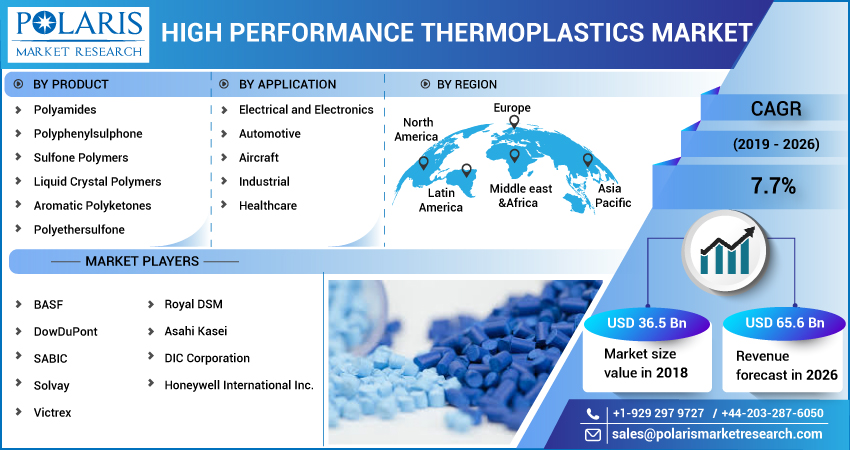 High_Performance_Thermoplastics_Market