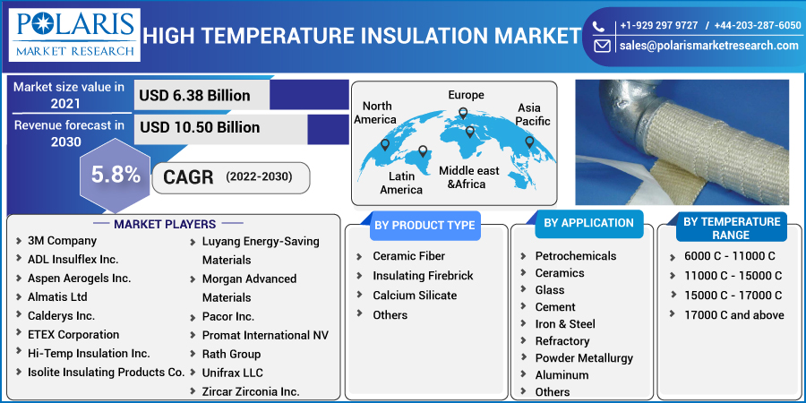 High_Temperature_Insulation_Market-0110