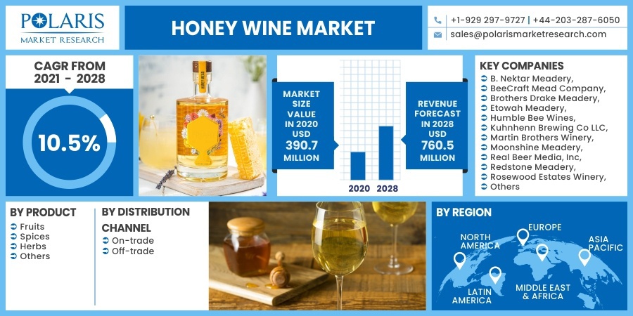 Honey_Wine_Market2