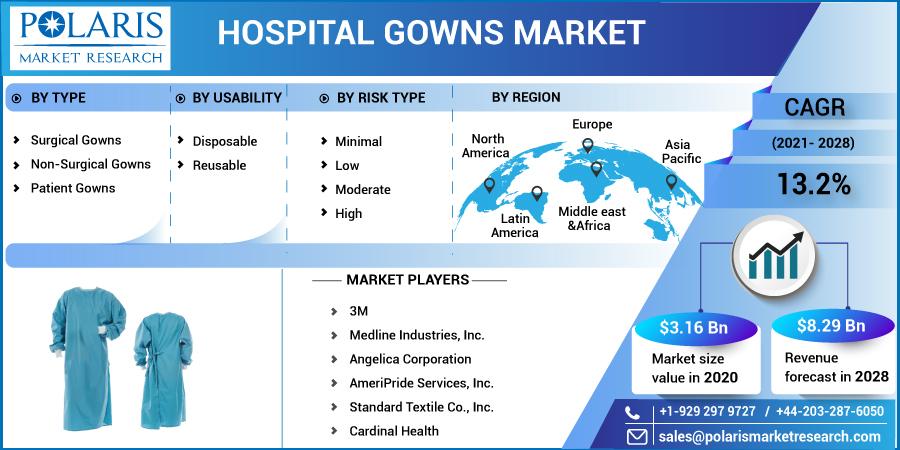 Hospital_Gowns_Market10