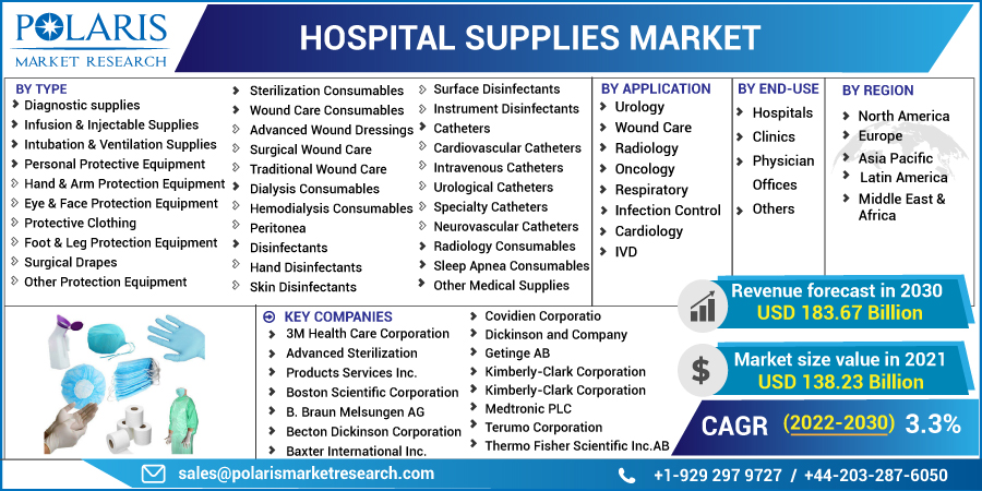 Hospital_Supplies_Market-01