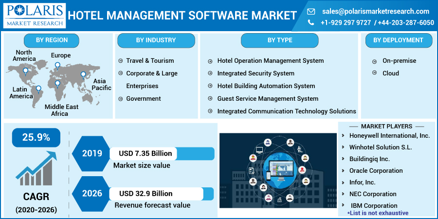 Hotel_Management_Software_Market-0110