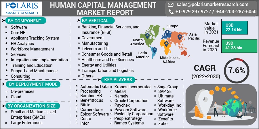 Human_Capital_Management_Market6