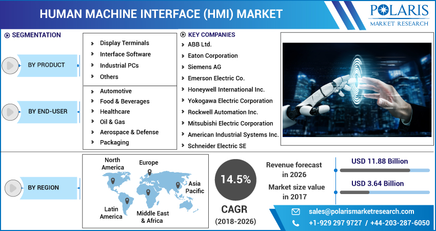 Human_Machine_Interface_(HMI)_Market-01