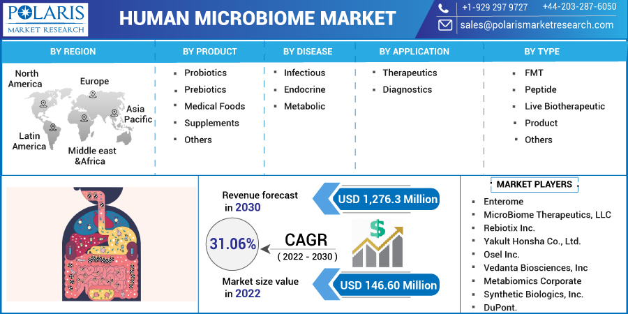 Human_Microbiome_Market12