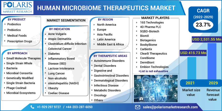 Human_Microbiome_Therapeutics_Market5
