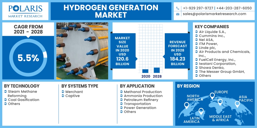 Hydrogen-Generation-Market4