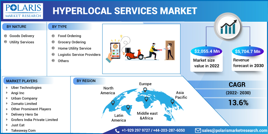 Hyperlocal_Services_Market