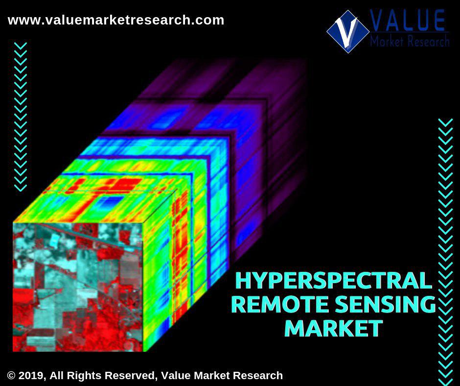 Hyperspectral_Remote_Sensing_Market