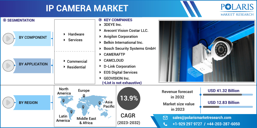 IP_Camera_Market-01