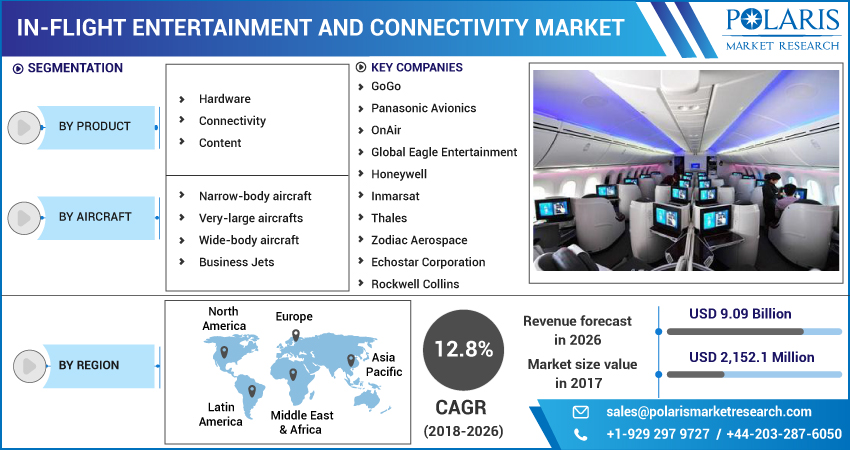 In-Flight_Entertainment_And_Connectivity_Market-013