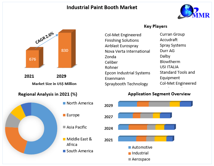 Industrial-Paint-Booth-Market-31