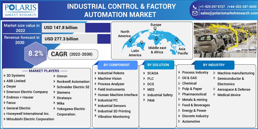 Industrial_Control_Factory_Automation_Market1