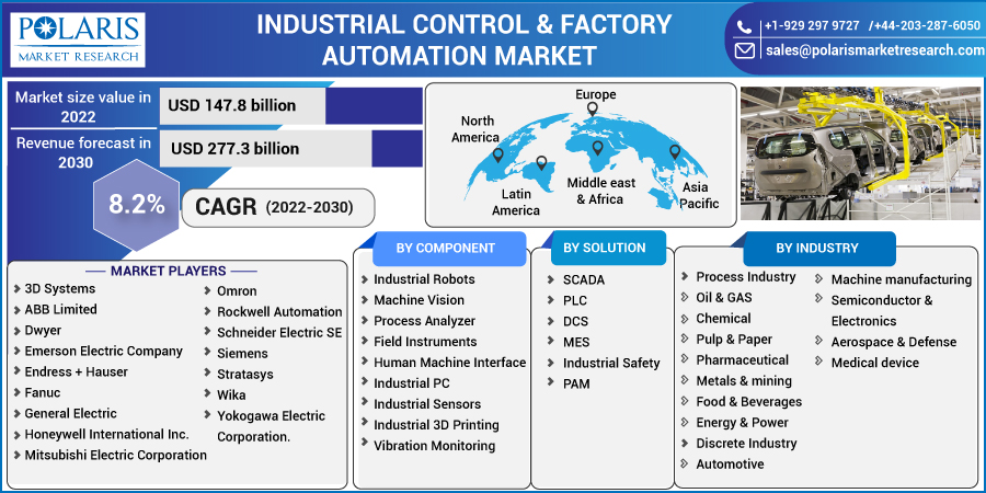 Industrial_Control_Factory_Automation_Market3