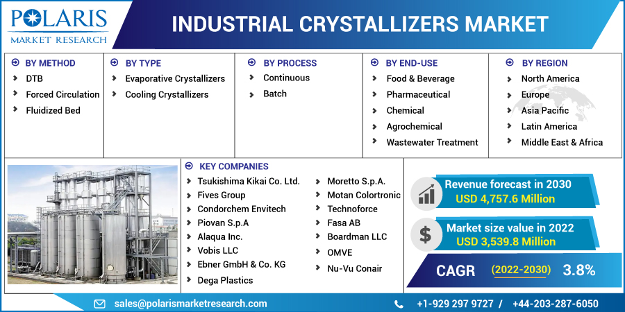 Industrial_Crystallizers_Market12