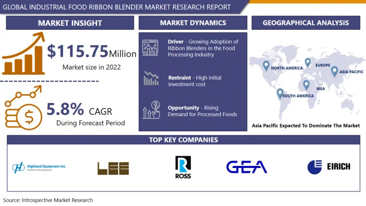 Industrial_Food_Ribbon_Blender_Market