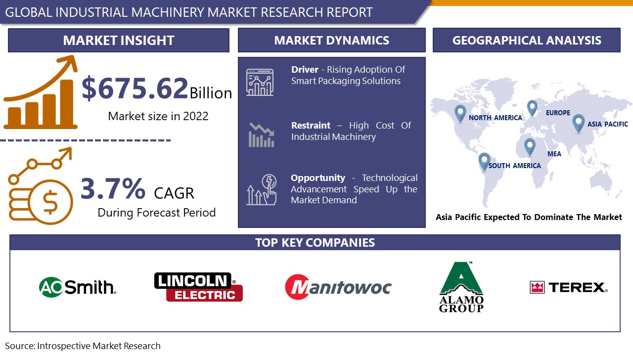 Industrial_Machinery_Market