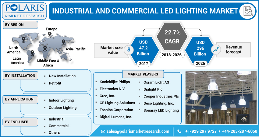 Industrial_and_Commercial_LED_Lighting_Market