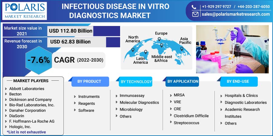Infectious_Disease_In_Vitro_Diagnostics_Market6