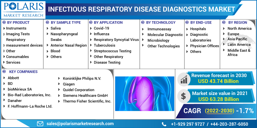 Infectious_Respiratory_Disease_Diagnostics_Market3