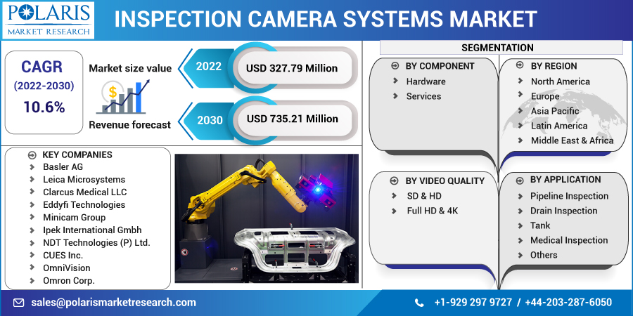 Inspection_Camera_Systems_Market11