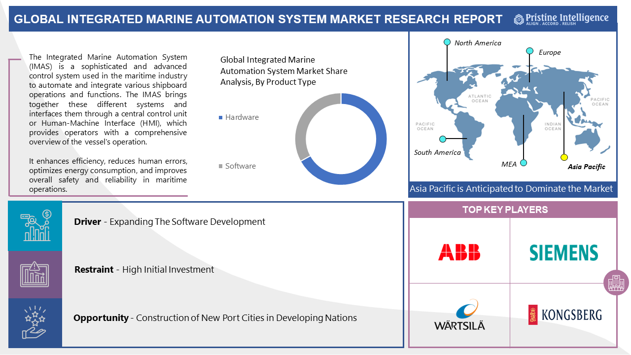 Integrated_Marine_Automation_System_Market