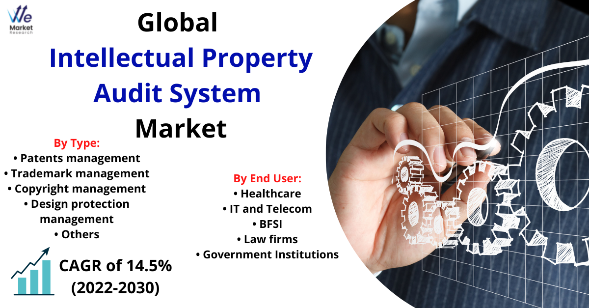 Intellectual_Property_Audit_System_Market