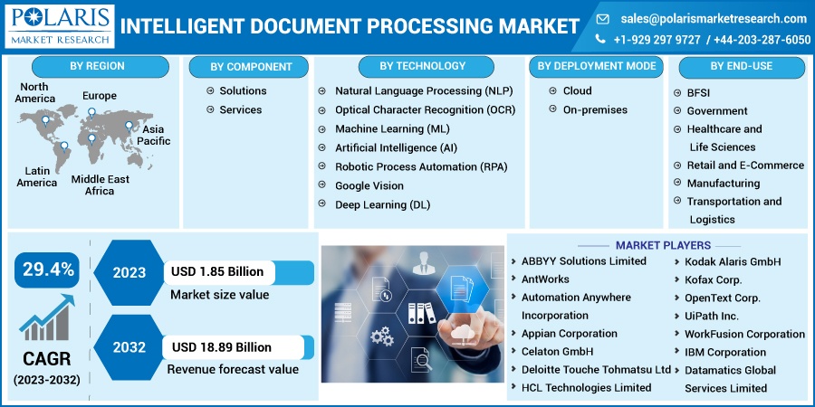 Intelligent_Document_Processing_Market