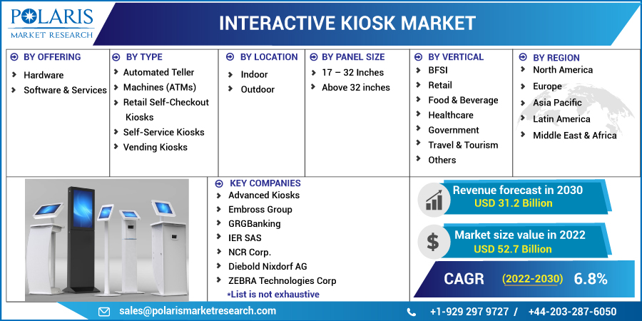 Interactive_Kiosk_Market10