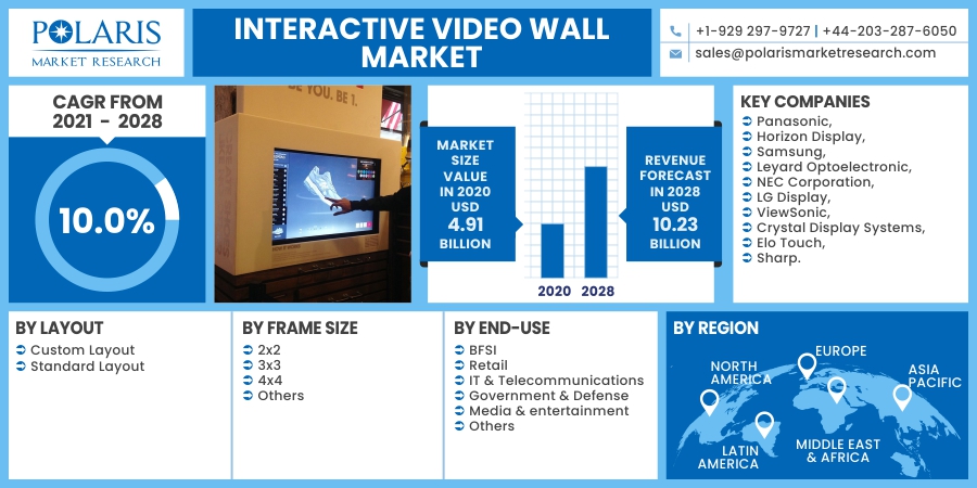 Interactive_Video_Wall_Market10