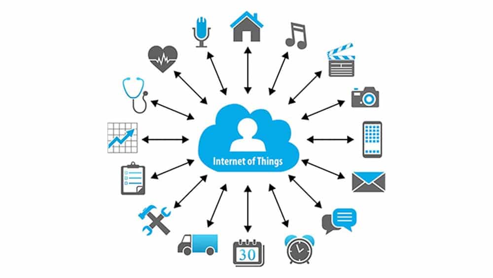 Internet_of_Things_Market