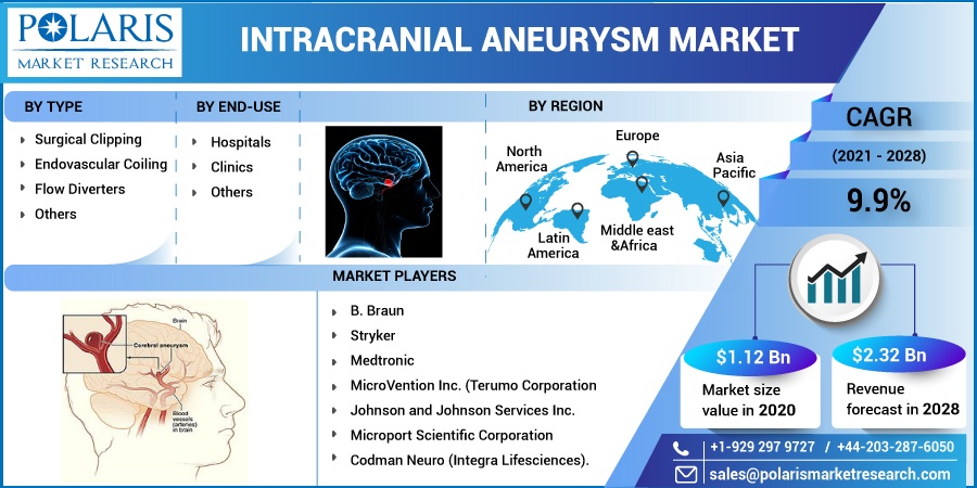 Intracranial-Aneurysm-Market3