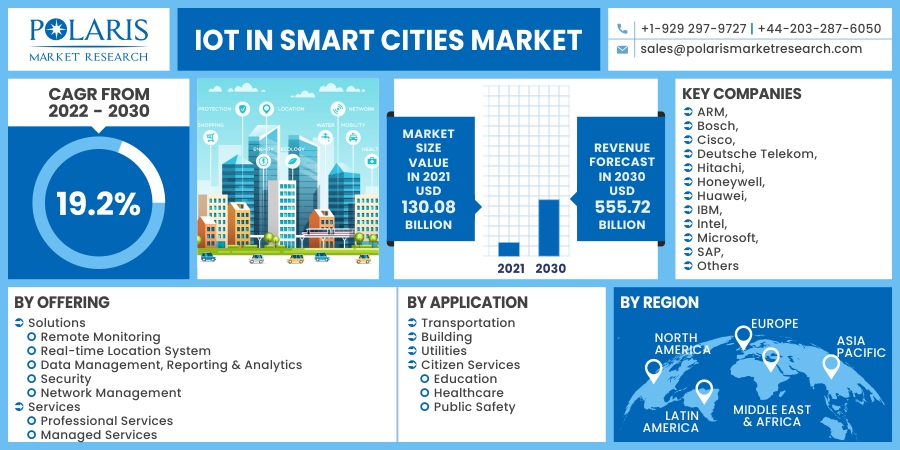IoT_in_Smart_Cities_Market23
